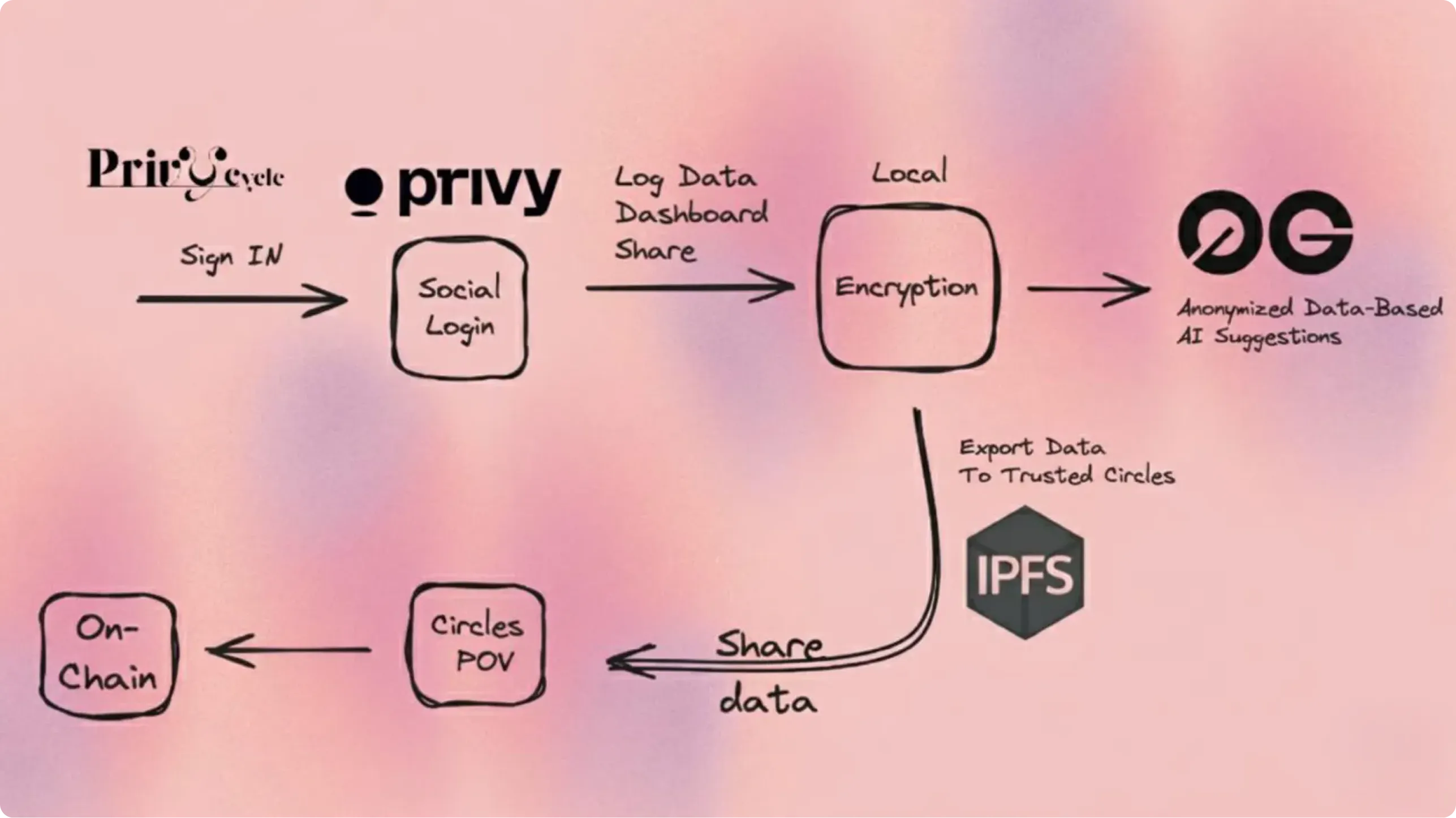 PrivyCycle preview
